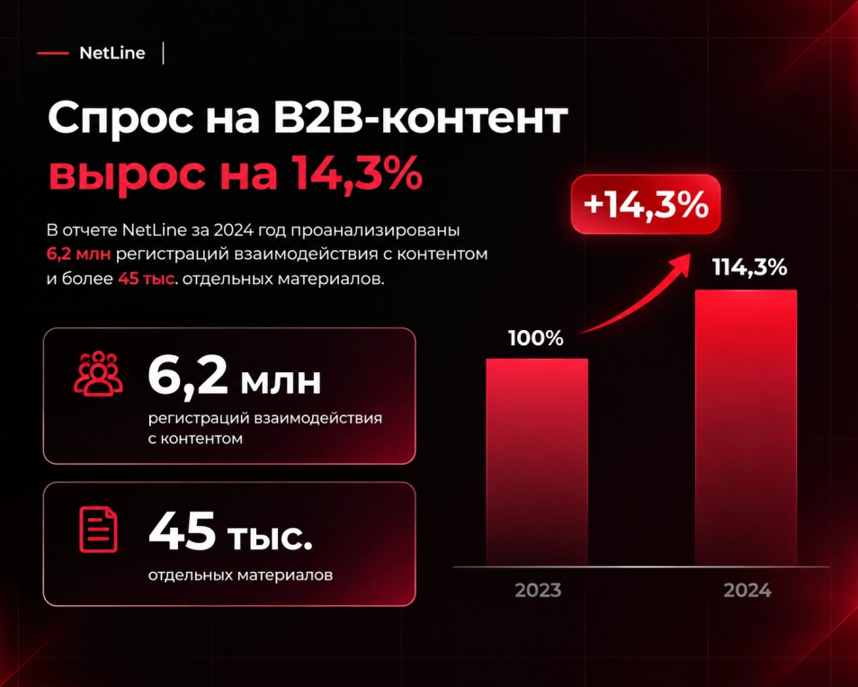Как SEO приводит B2B-клиентов производителю
