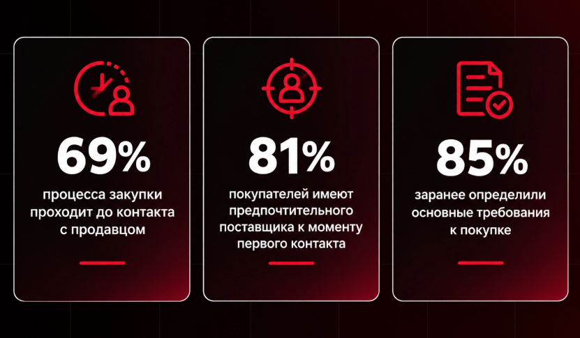 Как SEO приводит B2B-клиентов производителю