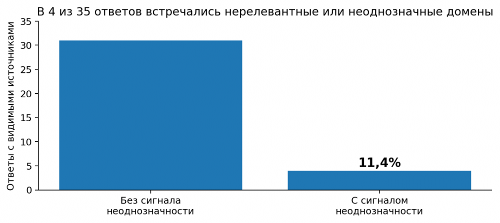 Когда нейросеть путает бренды: как возникают ошибки AI-систем