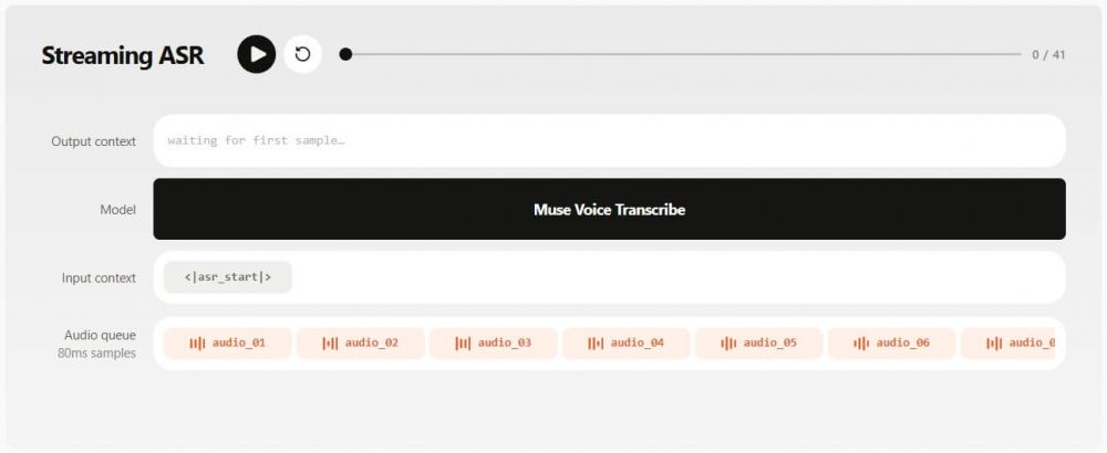 Meta* представила Muse Voice Transcribe — модель для распознавания речи в реальном времени