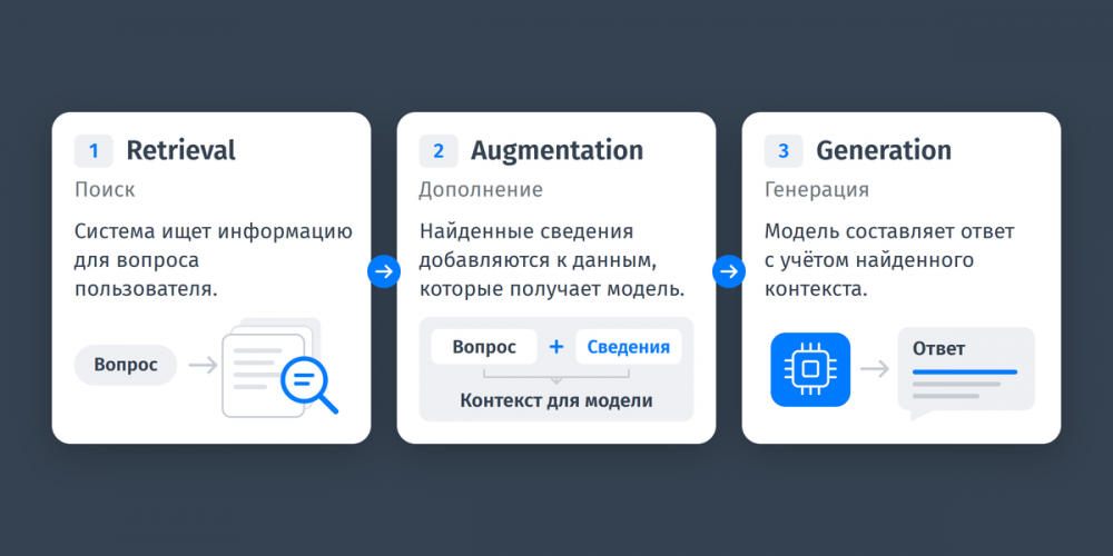 Как ИИ находит источники для ответов Алисы AI в Яндексе