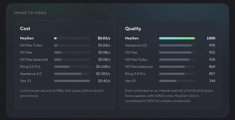 HeyGen выпустила HeyGen Video — ИИ-модель для генерации видео со звуком