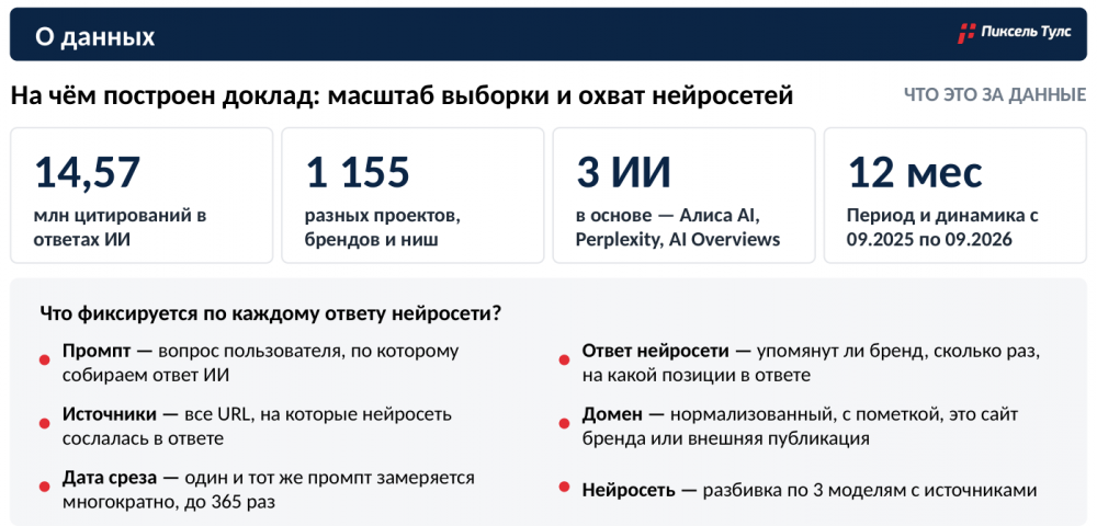Какие источники работают в GEO: исследование 14,57 млн источников