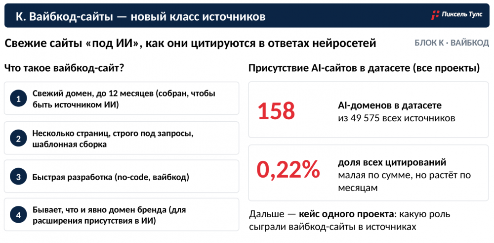 Какие источники работают в GEO: исследование 14,57 млн источников