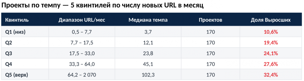 Какие источники работают в GEO: исследование 14,57 млн источников