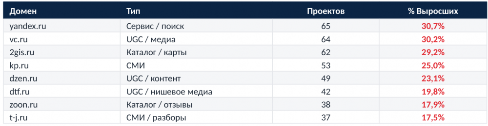Какие источники работают в GEO: исследование 14,57 млн источников