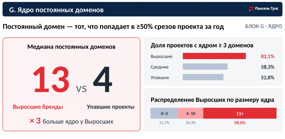 Какие источники работают в GEO: исследование 14,57 млн источников