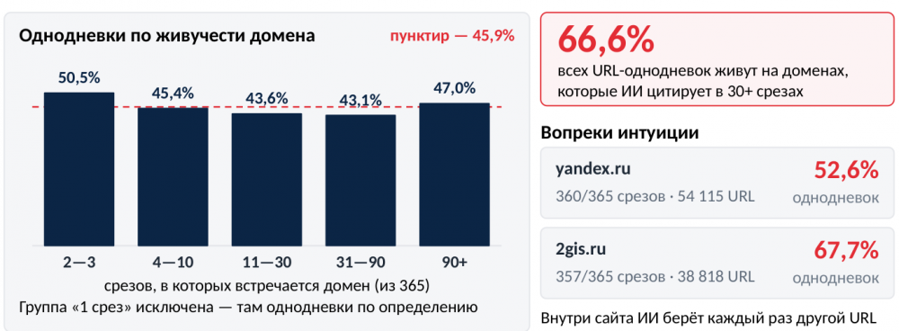 Какие источники работают в GEO: исследование 14,57 млн источников