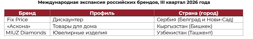 По итогам девяти месяцев 2026 года на российский рынок вышли три новых иностранных бренда